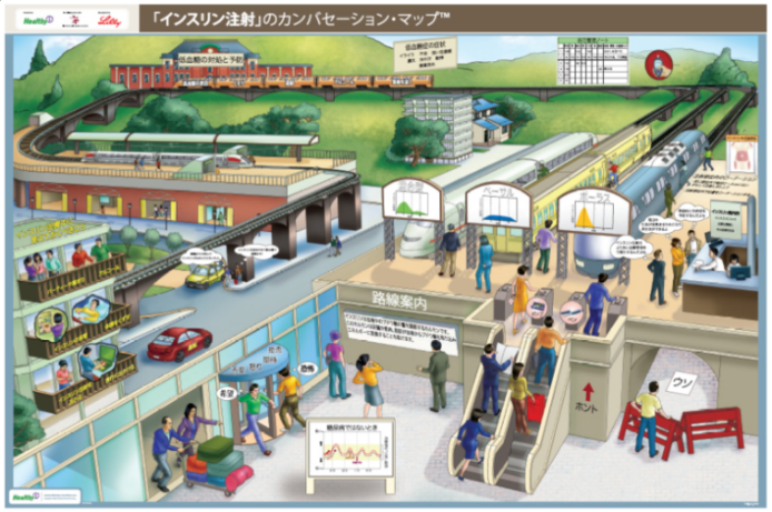dmap
